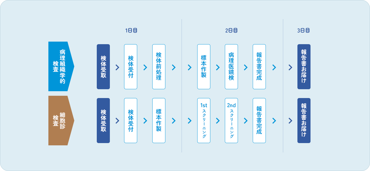 contents